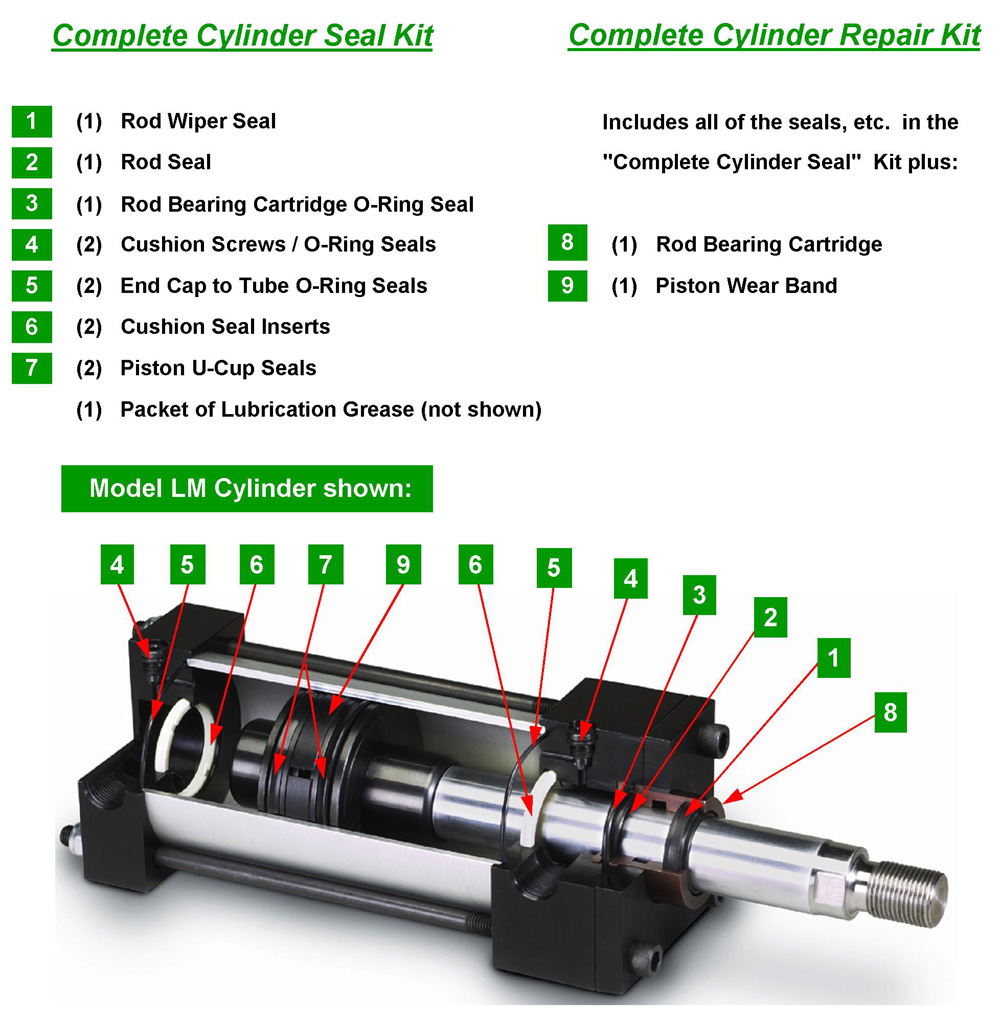 Hydraulic Cylinder Seals
